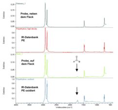 FTIR-Spektren des braun verfärbten Mate-rials und des unverfärbten Materials sowie zwei Referenzspektren der IR Datenbank