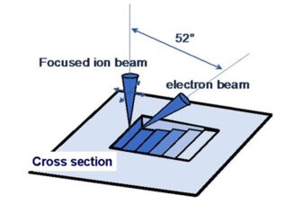Schema einer Probenpräparation im FIB