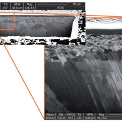 Oberflächenmorphologie: Gefüge und Kornstruktur