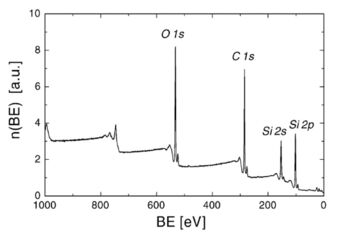 XPS-Spektrum einer Oberfläche mit Siloxanen